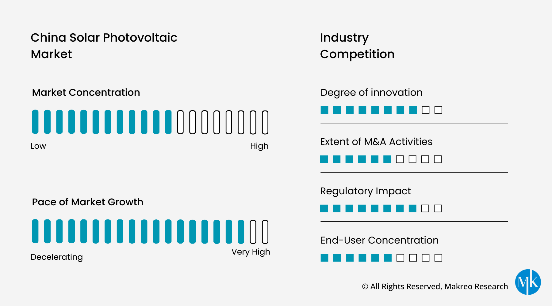 China Solar Photovoltaic Market Growth